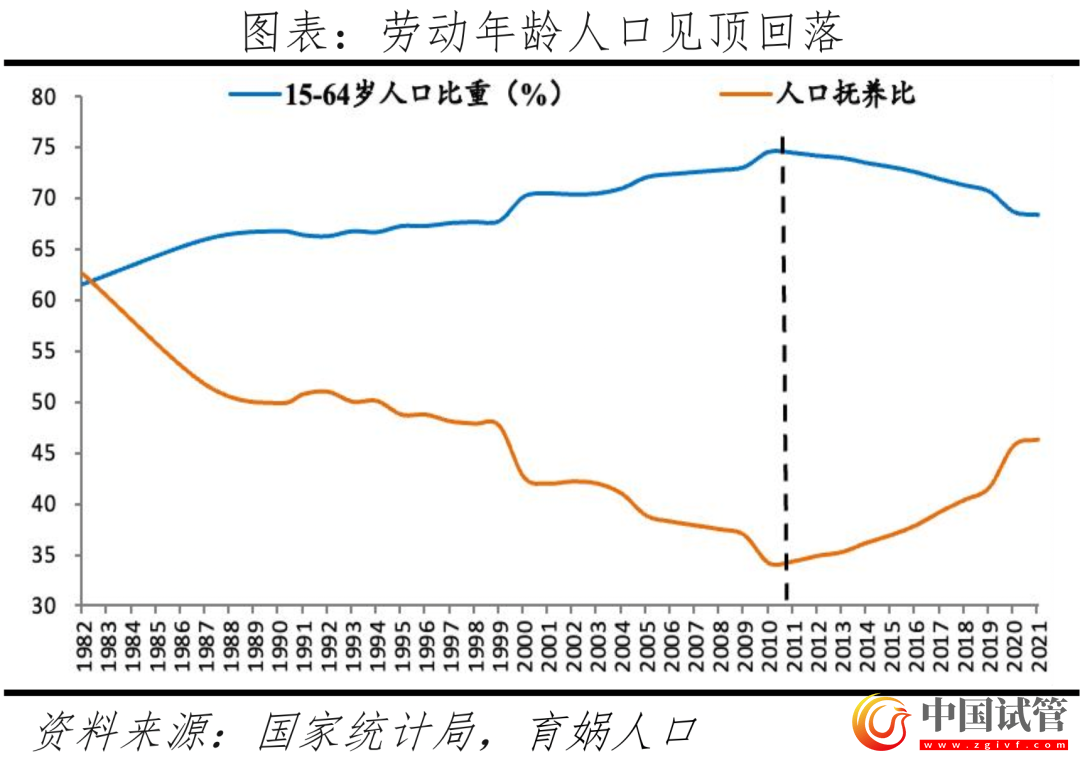 中國輔助生殖研究報告2023(圖3)