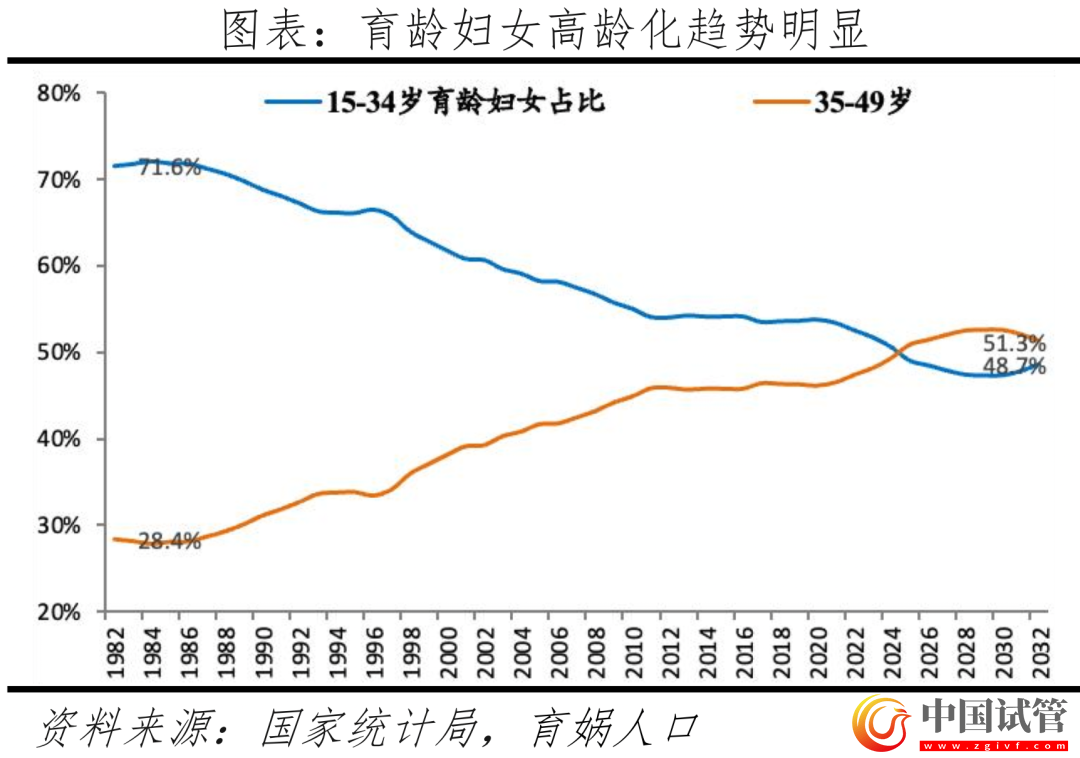 中國輔助生殖研究報告2023(圖4)