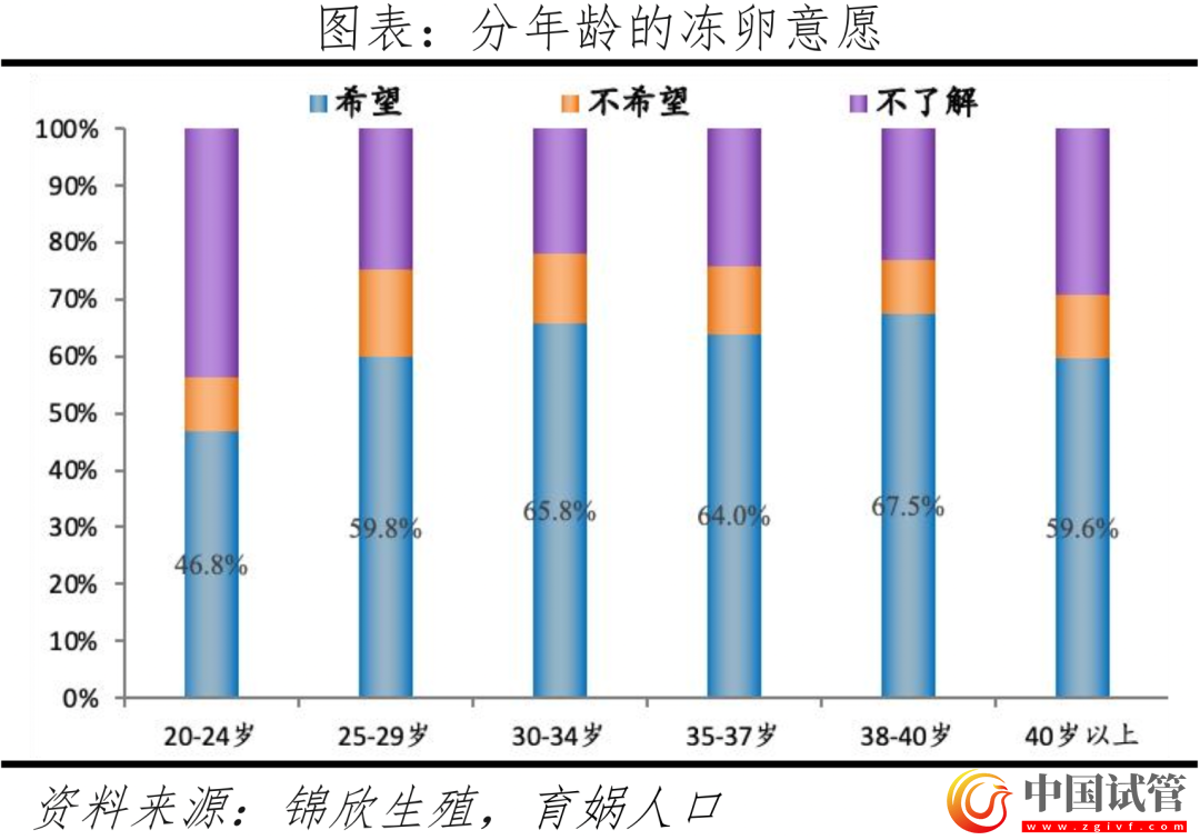 中國輔助生殖研究報告2023(圖13)