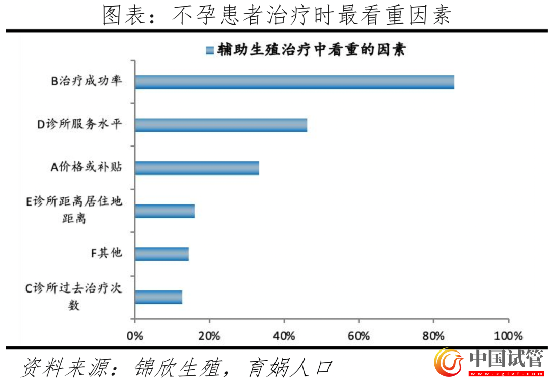 中國輔助生殖研究報告2023(圖15)