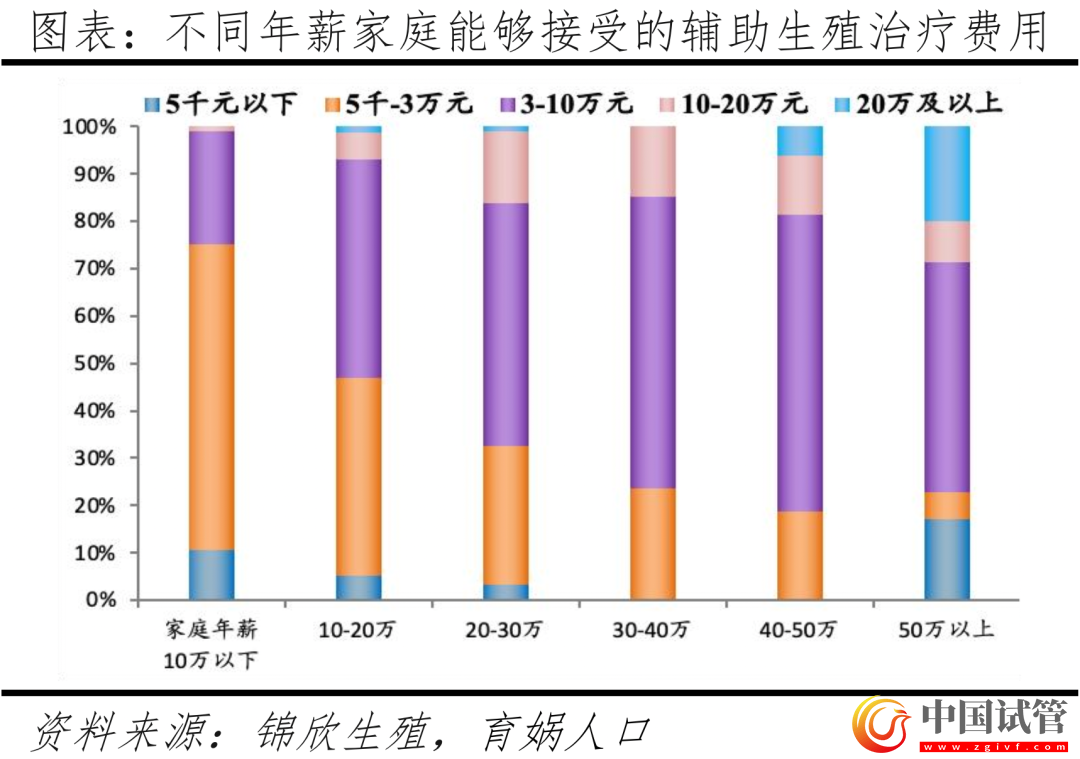 中國輔助生殖研究報告2023(圖18)