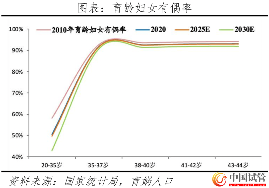 中國輔助生殖研究報告2023(圖20)