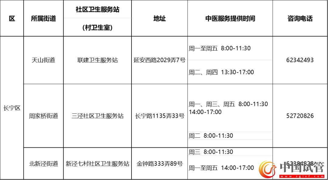 滬第二批中醫藥特色示范社區衛生服務站（村衛生室）建成(圖6)