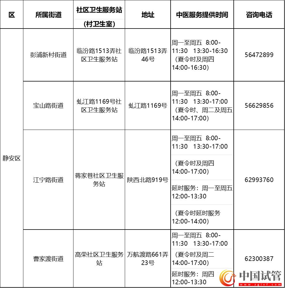 滬第二批中醫藥特色示范社區衛生服務站（村衛生室）建成(圖7)