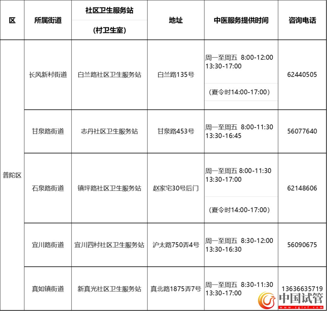 滬第二批中醫藥特色示范社區衛生服務站（村衛生室）建成(圖8)