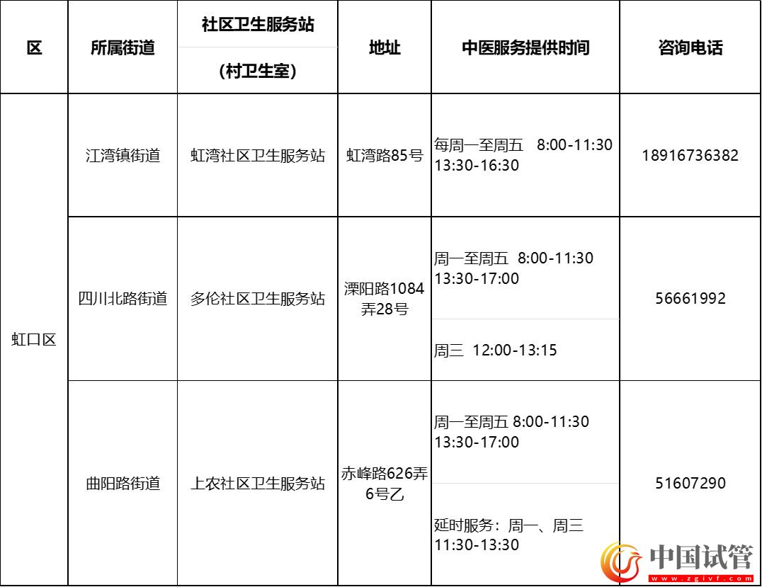 滬第二批中醫藥特色示范社區衛生服務站（村衛生室）建成(圖9)