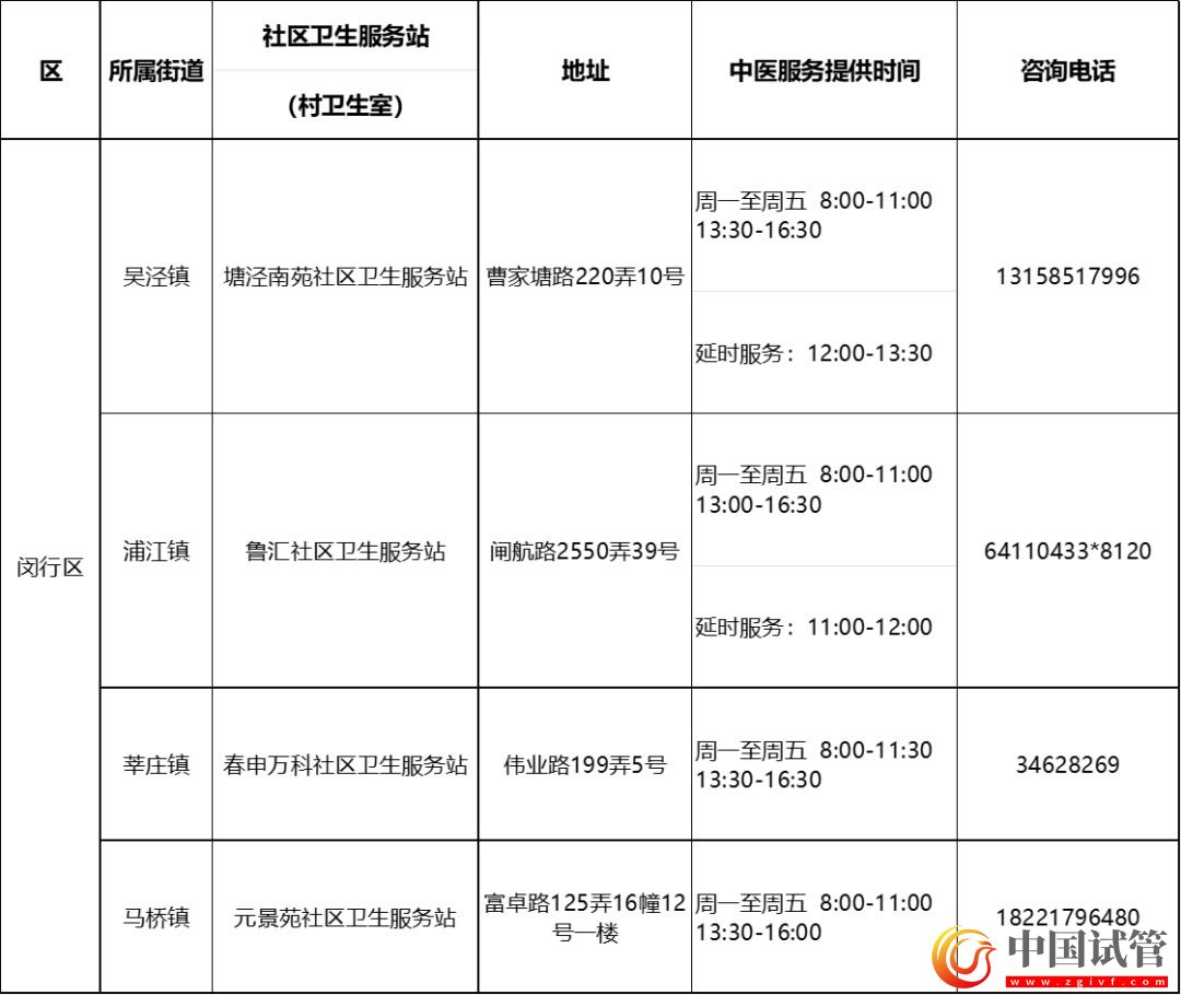 滬第二批中醫藥特色示范社區衛生服務站（村衛生室）建成(圖11)