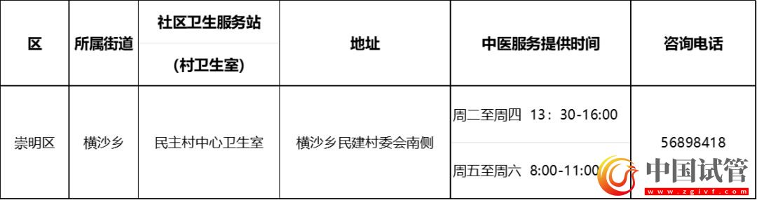 滬第二批中醫藥特色示范社區衛生服務站（村衛生室）建成(圖19)