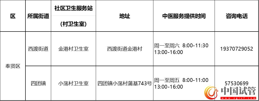 滬第二批中醫藥特色示范社區衛生服務站（村衛生室）建成(圖18)