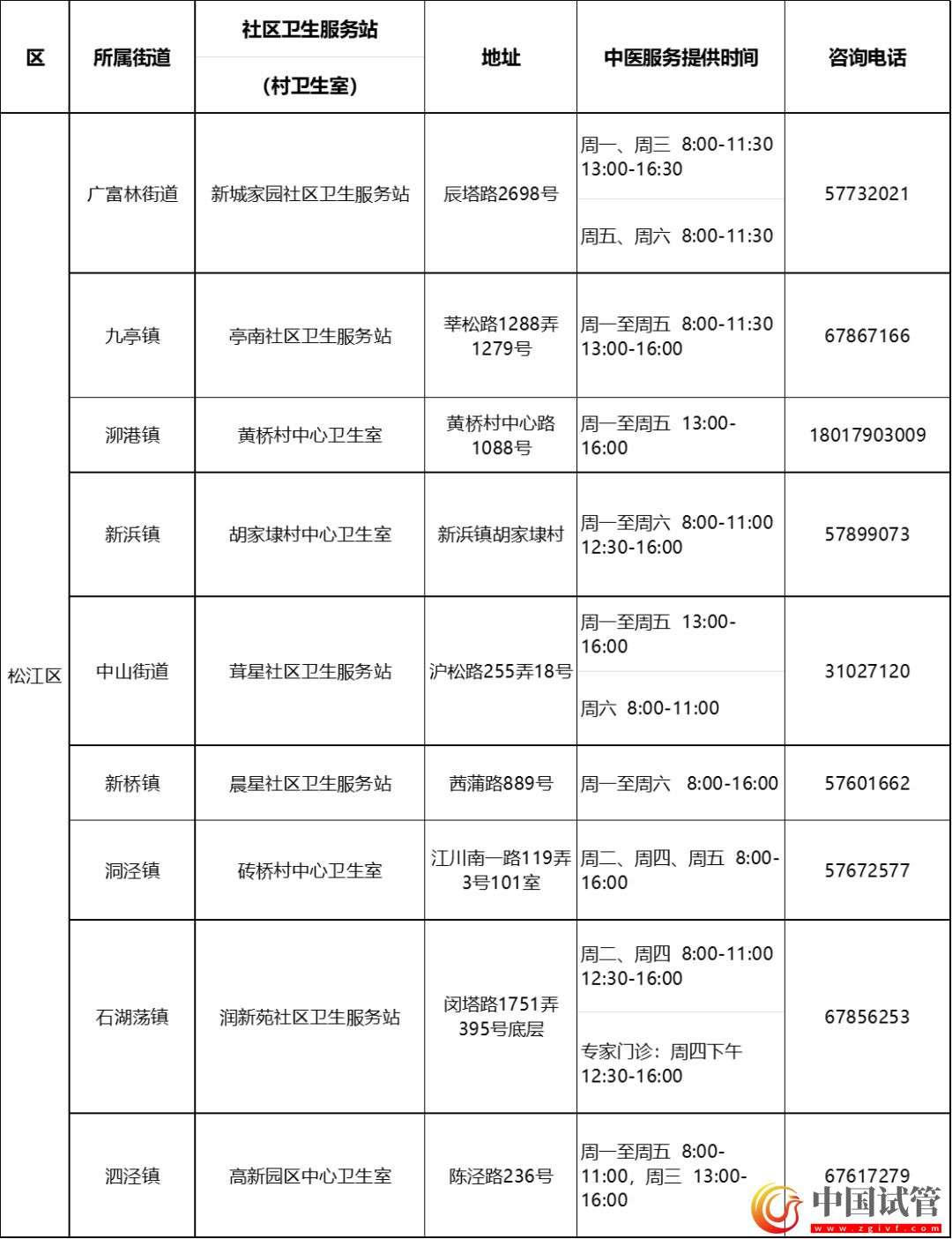 滬第二批中醫藥特色示范社區衛生服務站（村衛生室）建成(圖16)