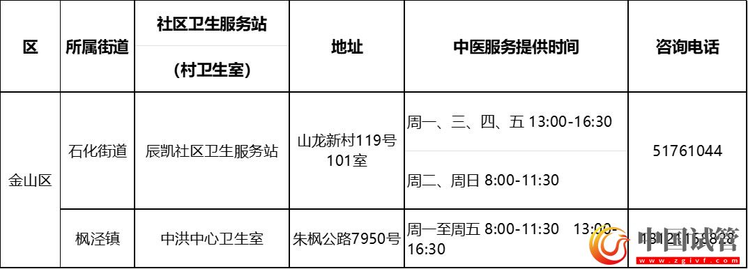 滬第二批中醫藥特色示范社區衛生服務站（村衛生室）建成(圖15)