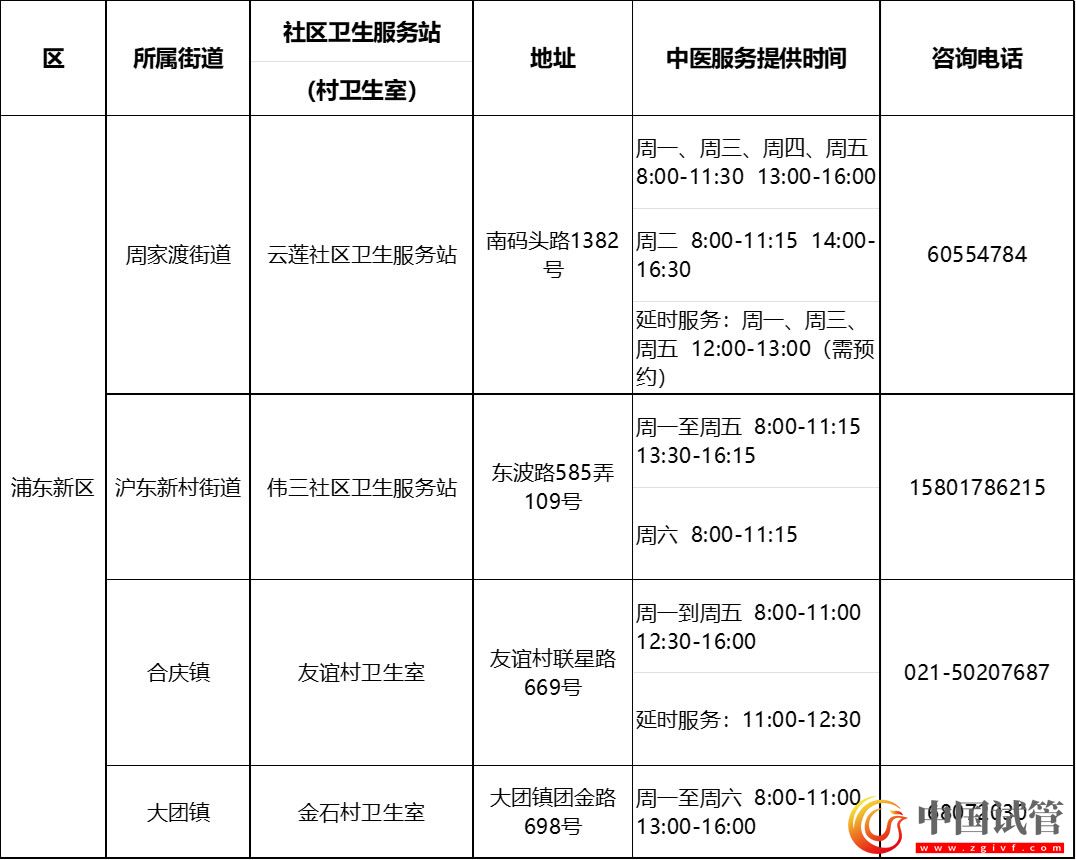 滬第二批中醫藥特色示范社區衛生服務站（村衛生室）建成(圖14)