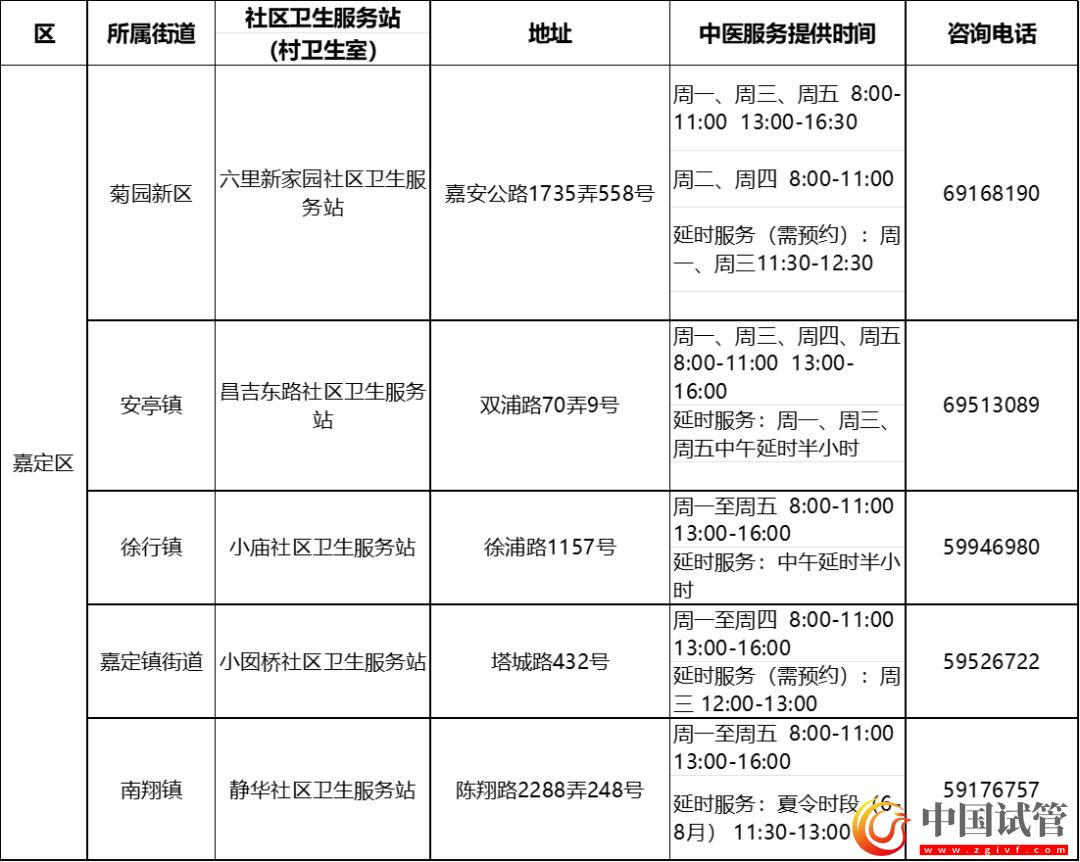 滬第二批中醫藥特色示范社區衛生服務站（村衛生室）建成(圖13)