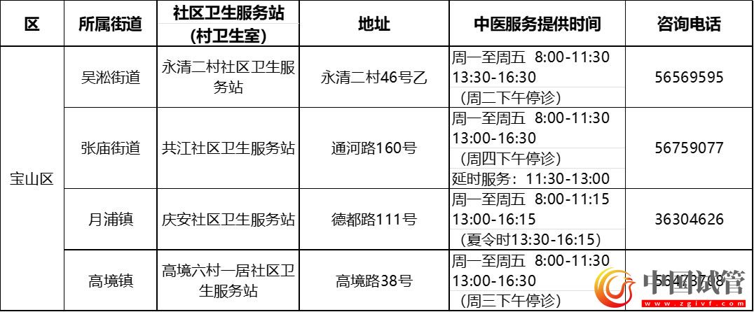 滬第二批中醫藥特色示范社區衛生服務站（村衛生室）建成(圖12)