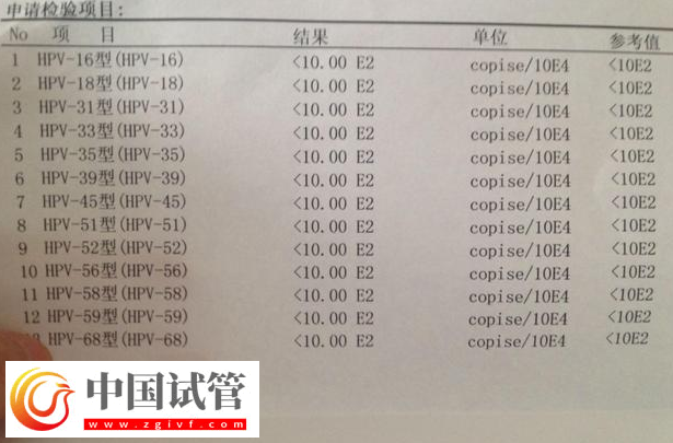 通過hpv報(bào)告單圖片怎么判斷自己是正常的呢？(圖1)