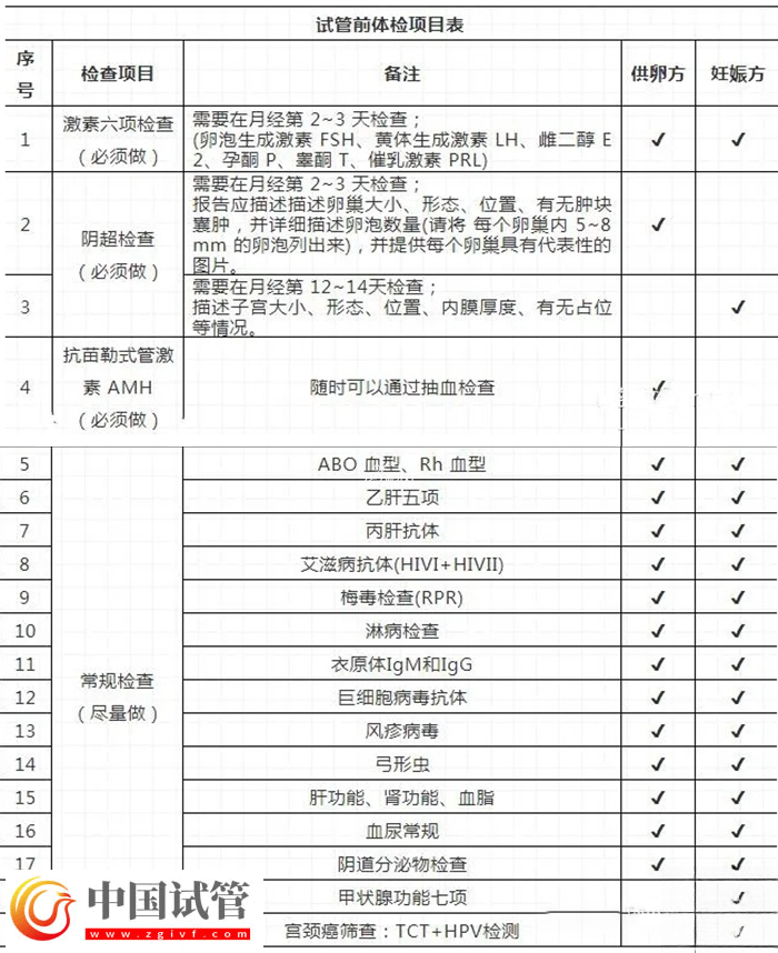 河南省人民醫院做試管嬰要準備什么(圖1)